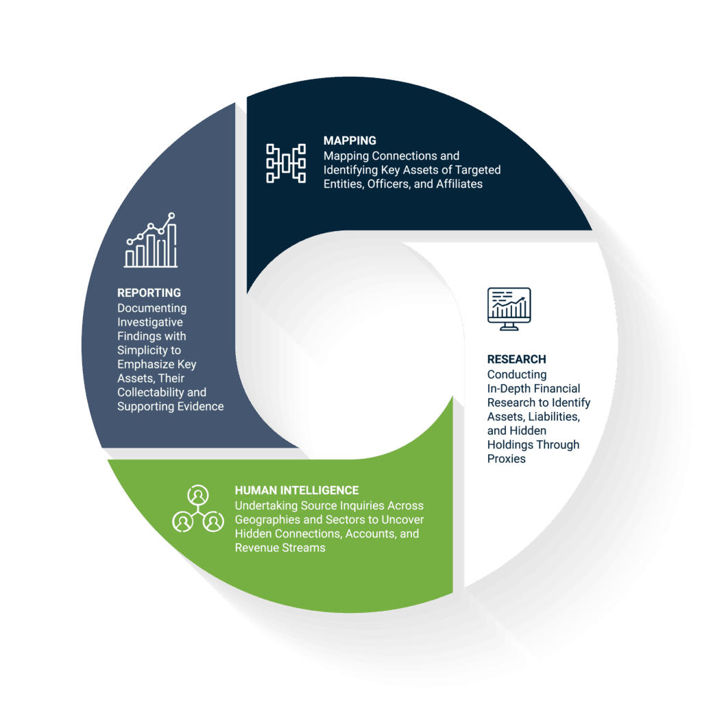 Asset Tracing 2024